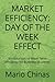MARKET EFFICIENCY: DAY OF T...