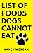 List of Foods Dogs Cannot E...