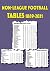 Non-league Football Tables ...