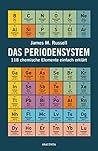 Das Periodensyste...