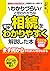 相続を極力わかりやすく解説した本