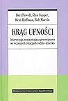 Krag ufnosci