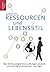 Ressourcen und Lebensstil: ...