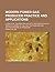 Modern Power Gas Producer P...