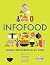 Infofood. Guida infografica al cibo by Laura Rowe