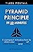 Pyramid Principle in 60 minutes by Jos Postma