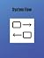 System Flow: For system flow Integrations
