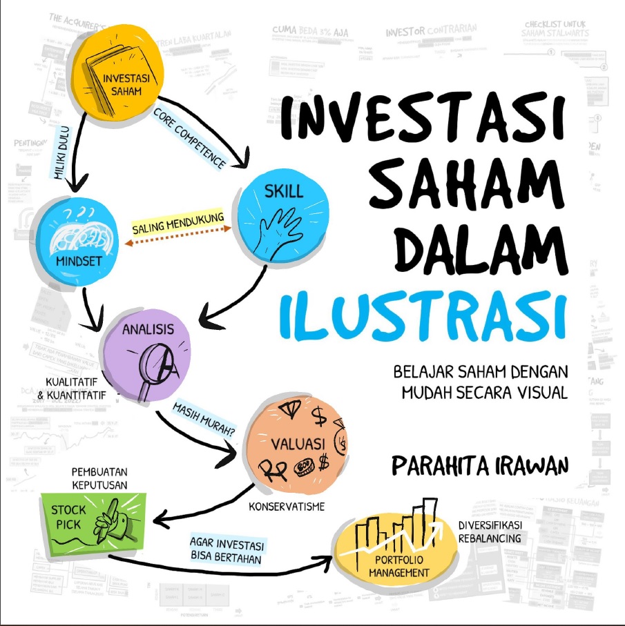 Investasi saham dalam ilustrasi : belajar saham dengan mudah secara visual