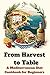 From Harvest to Table: A Me...