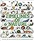 Timelines of Nature: Discover the Secret Stories of Our Ever-Changing Natural World (DK Children's Timelines)