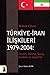 Turkiye - Iran Iliskileri