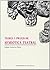 TEORÍA Y PRAXIS DE SEMIÓTICA TEATRAL