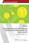 A comparison of the playing structure in kids tennis on two courts: lime court vs green court