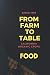 FROM FARM TO TABLE "FOOD": ...