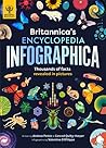 Britannica's Ency...