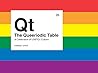 The Queeriodic Ta...