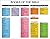 Books of the Bible Chart