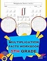 Multiplication Fa...