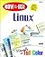 How to Use Linux