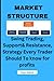 MARKET STRUCTURE: SWING TRA...