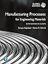 Manufacturing Pro...