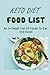 Keto Diet Food List by Mandi Hickman