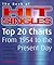 Hit Singles: US and UK from...
