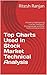 Top Charts Used in Stock Market Technical Analysis by Ritesh Ranjan
