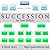 Succession
