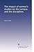 The impact of women's studies on the campus and the disciplines