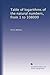 Table of logarithms of the natural numbers, from 1 to 108000