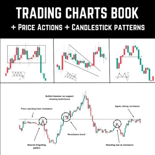 Day Trading Chart Patterns : Price Action Patterns + Candlestick Patterns (Paperback)