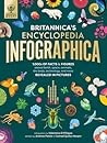 Britannica's Encyclopedia Infographica by Valentina D’Efilippo
