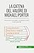 La catena del valore di Michael Porter by Xavier Robben
