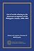 List of works relating to the American occupation of the Philippine islands, 1898-1903