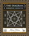 The Diagram: Harm...