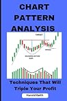 CHART PATTERN ANALYSIS: TECHNIQUES THAT WILL TRIPLE YOUR PROFIT