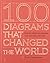 100 Diagrams That Changed the World, From the Earliest Cave Paintings to the Innovation of the iPod