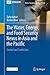 The Water, Energy, and Food Security Nexus in Asia and the Pa... by Zafar Adeel