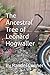The Ancestral Tree of Leonard Hogwaller