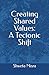 Creating Shared Values: A T...