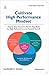 Cultivate High Performance Mindset by Saurabh K. Singh [NLP Coach]