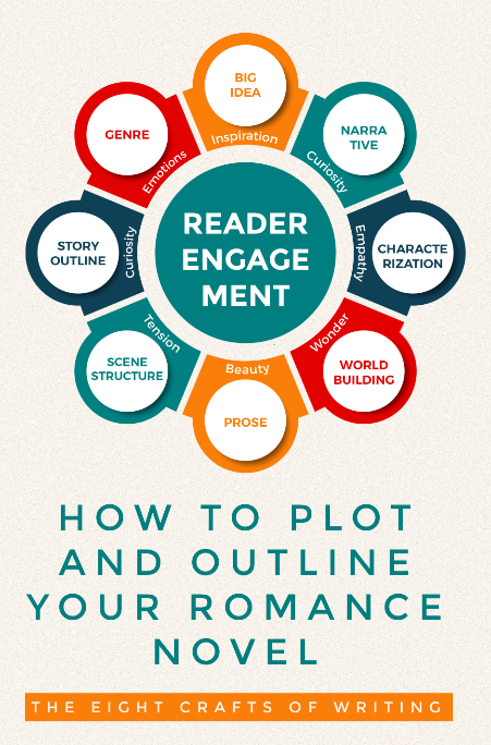 How to Plot and Outline Your Romance Novel: Story Structure for Romance Novels and Love-story Blueprints (The Eight Crafts of Writing)