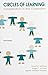 Circles of Learning: Cooperation in the Classroom by David W. Johnson Roger T. Johnson Edythe Johnson Holubec (2009-06-01) Paperback