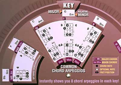 Bass Guitar Accompaniment Dial & CD - Chord Arpeggios for Playing Songs in Each Key (Paperback)