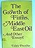 Growth of Firms Oil