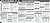 Italian Grammar SparkCharts
