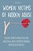 Women Victims of Hidden Abu...