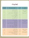 IQRA Arabic Reader 3 Workbook (A Comprehensive and Systematic Program of Arabic Studies, 3)