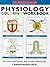 Physiology Coloring Workbook (Coloring Workbooks) by Kenneth ... by Kenneth Axen